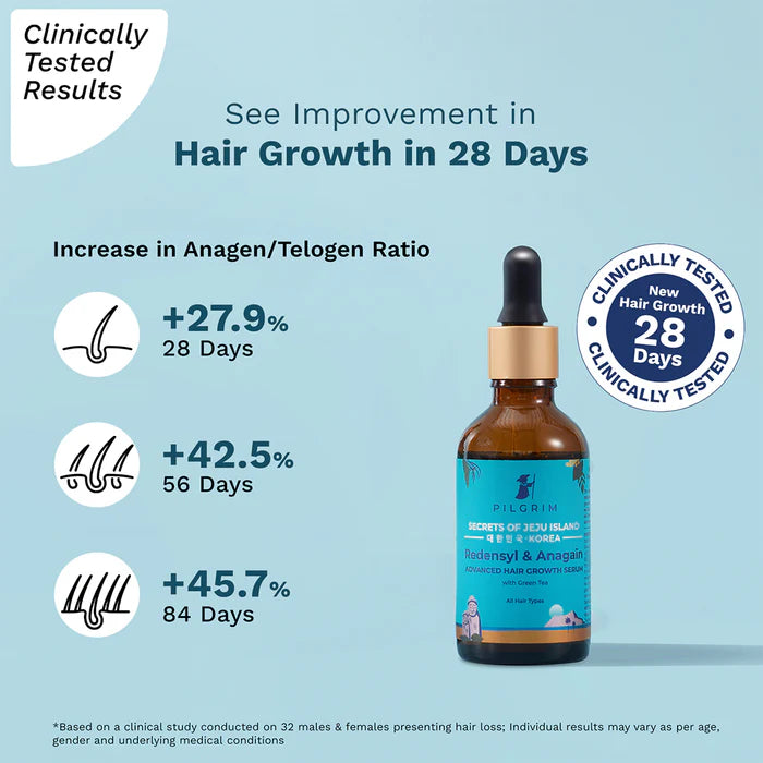 PILGRIM-3% Redensyl + 4% Anagain Advanced Hair Growth Serum 30ml