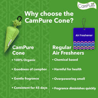 Thumbnail for Mangalam CamPure-Camphor Cone (Jasmine) - Room, Car and Air Freshener & Mosquito Repellent